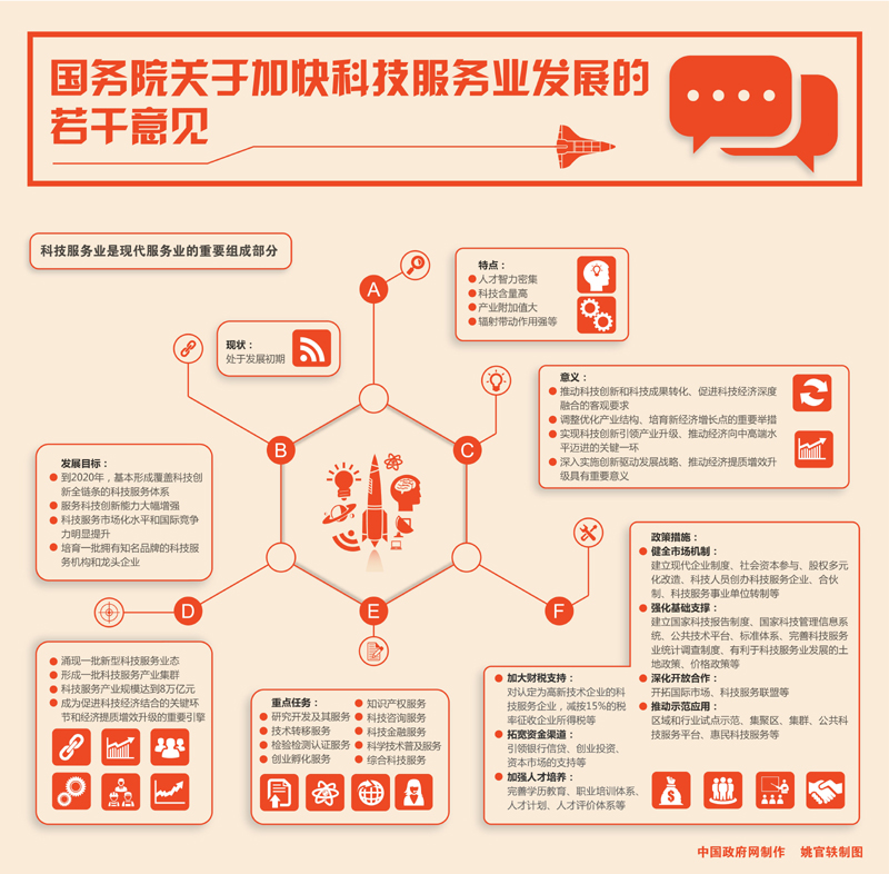 国务院关于加快科技服务业发展的若干意见 国务院关于加快科技服务业发展的若干意见