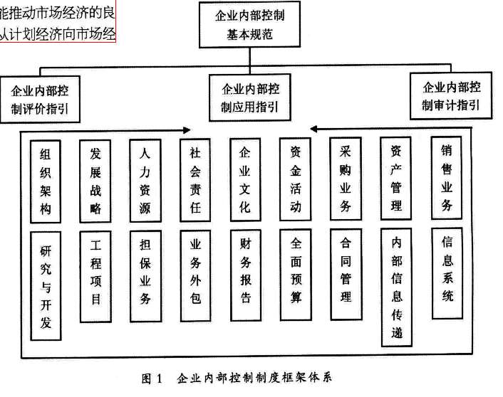 企业内控制度 企业内控制度