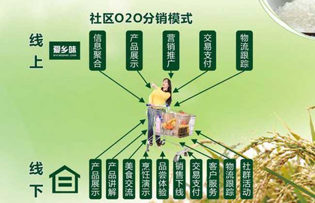 农产品电子商务交易平台 农产品电子商务交易平台