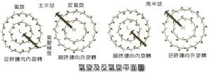 气旋及反气旋平面图 气旋及反气旋平面图