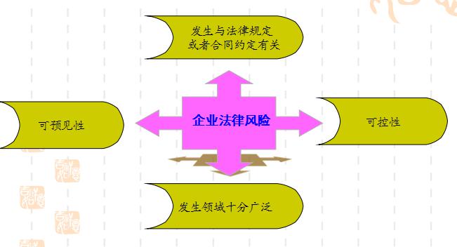 法商风险管理 法商风险管理