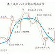 葛兰威尔法则 葛兰威尔法则