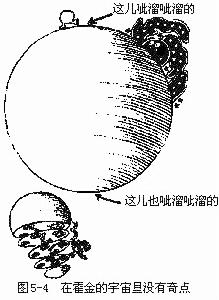虚时间 虚时间