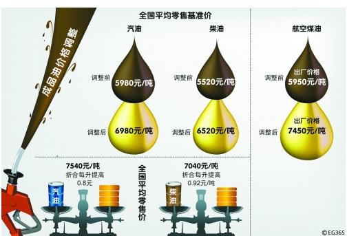 价格机制 价格机制