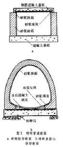 地下工程支护 地下工程支护