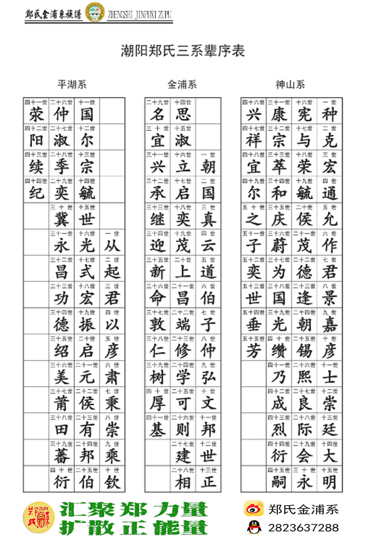 潮阳郑氏三大系别辈序表 潮阳郑氏三大系别辈序表