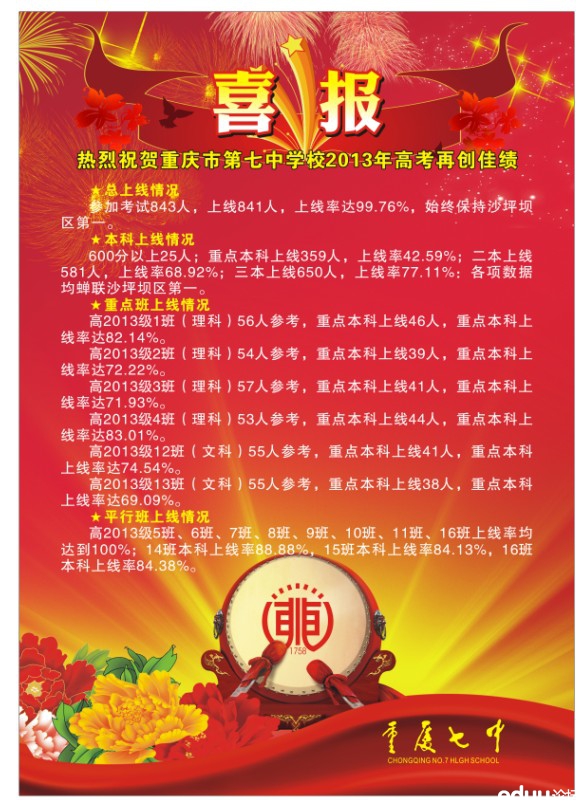 2013年重庆七中高考成绩 2013年重庆七中高考成绩