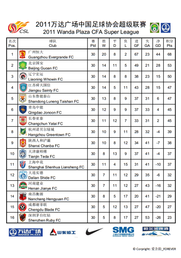 中国足球协会超级联赛(中超一般指本词条)