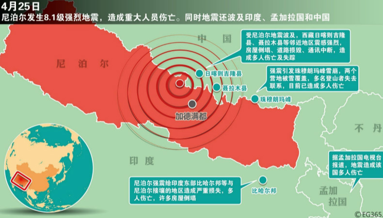 4·25尼泊尔地震 4·25尼泊尔地震