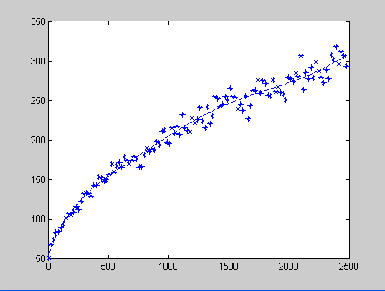 matlab polyfit matlab polyfit
