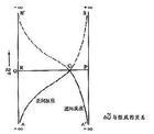 热力学过程 热力学过程