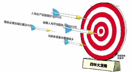 GDP结构 GDP结构