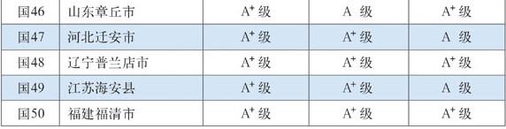 2015中国百强县 2015中国百强县