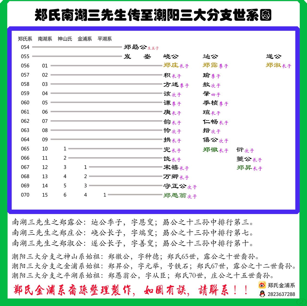 潮阳郑氏三大分支世系渊源 潮阳郑氏三大分支世系渊源