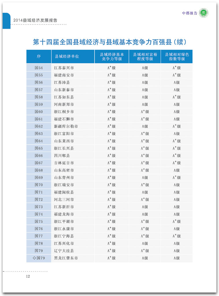 2014年中国百强县市排名榜 2014年中国百强县市排名榜