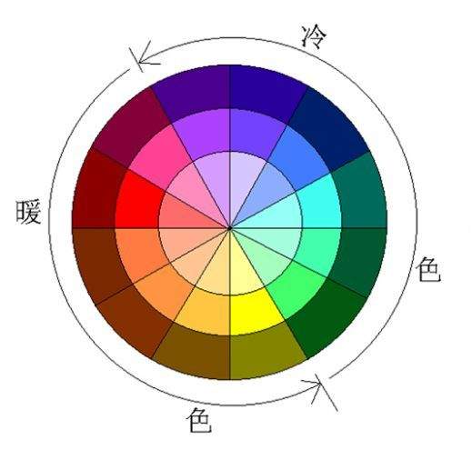 冷暖(色彩学术语) 冷暖(色彩学术语)