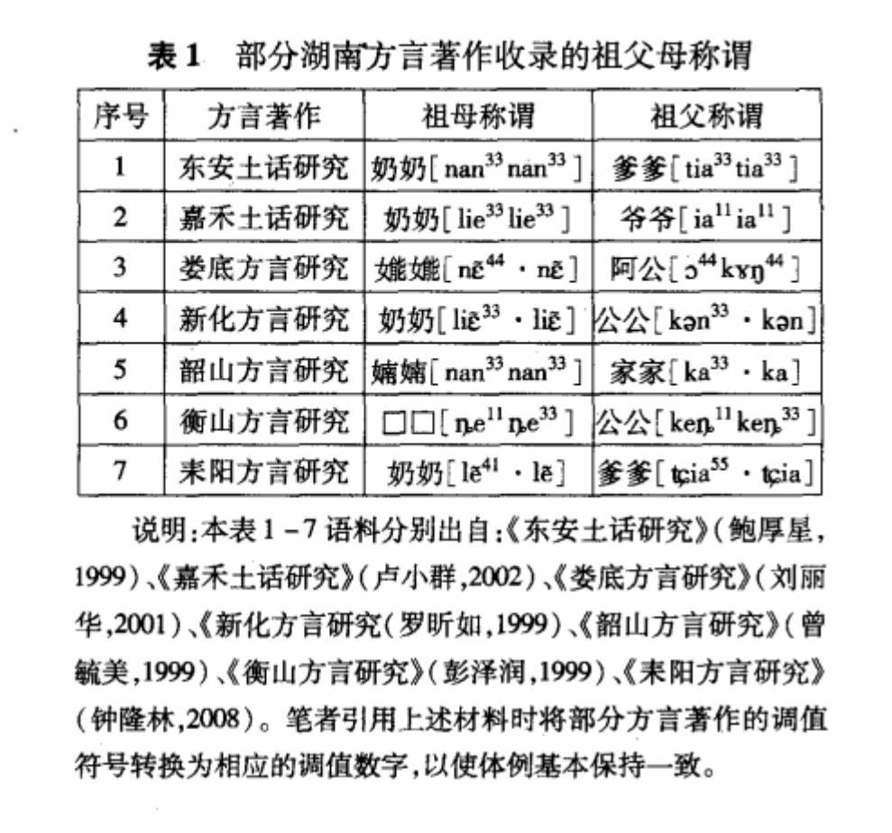 方言 方言