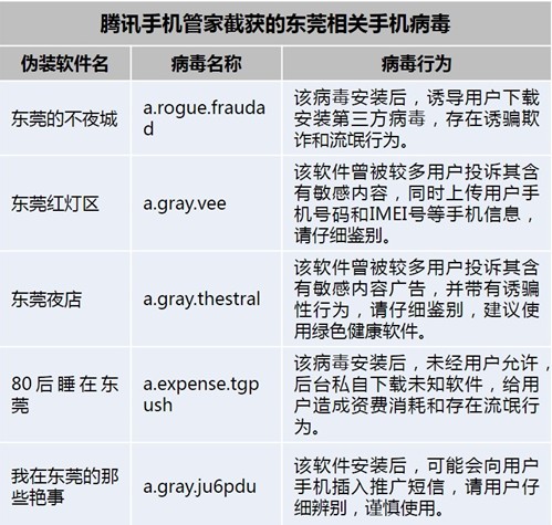 我在东莞被抓诈欺简讯 我在东莞被抓诈欺简讯