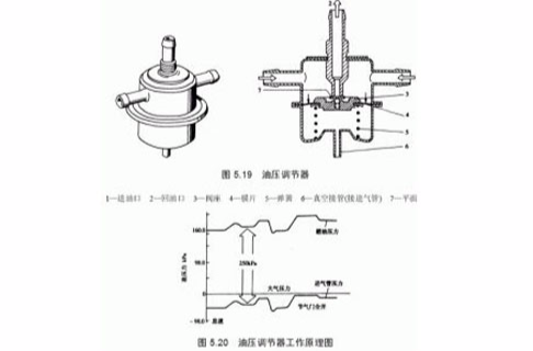 油压调节器 油压调节器