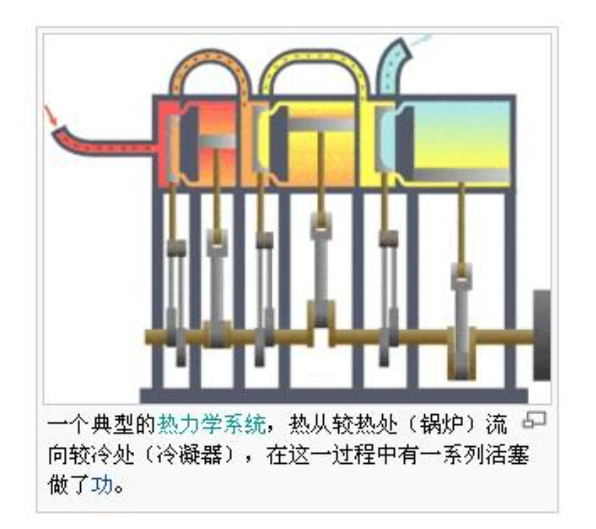 热力学系统 热力学系统