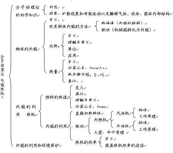 内能 内能
