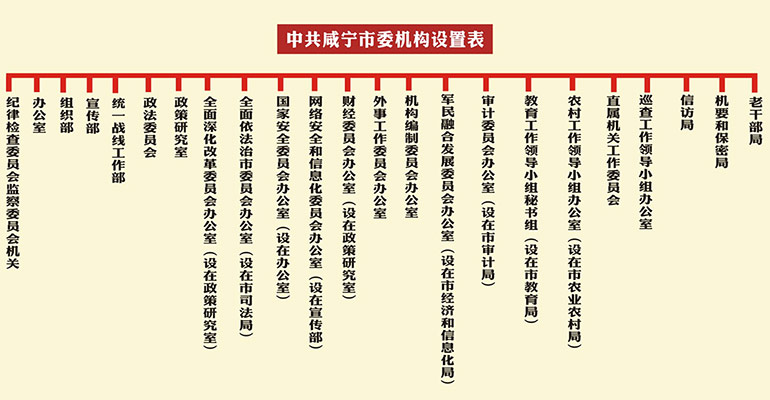 鹹宁市机构改革方案 鹹宁市机构改革方案