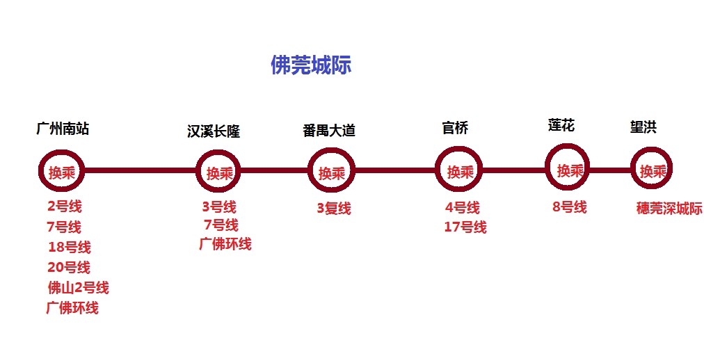 广惠城际铁路广州段站点(在建) 广惠城际铁路广州段站点(在建)