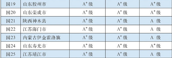 第十五届全国县域经济与县域基本竞争力百强县(市) 第十五届全国县域经济与县域基本竞争力百强县(市)