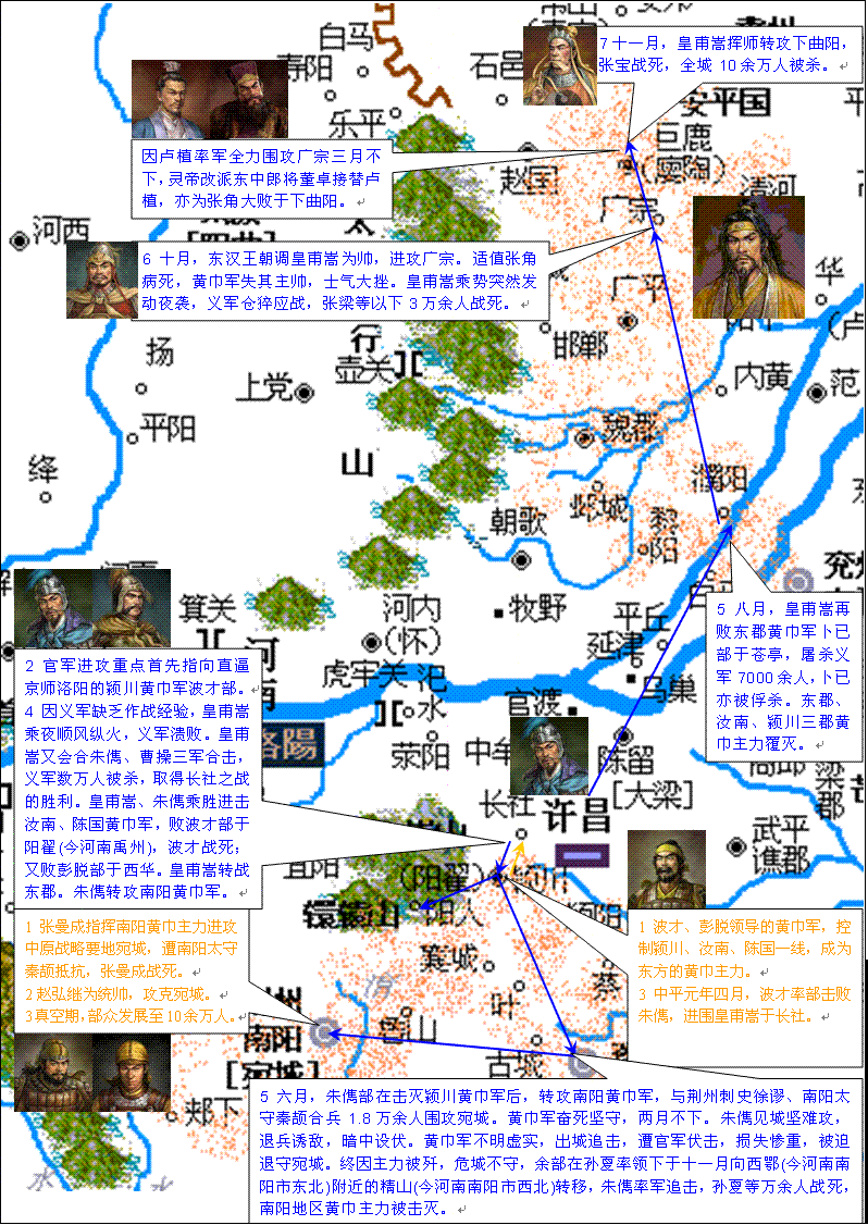 黄巾起义后期形势图 黄巾起义后期形势图