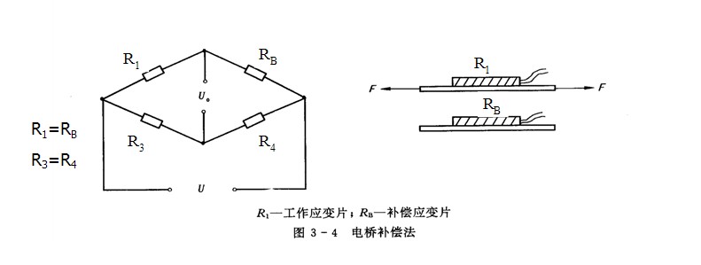 应变式感测器 应变式感测器