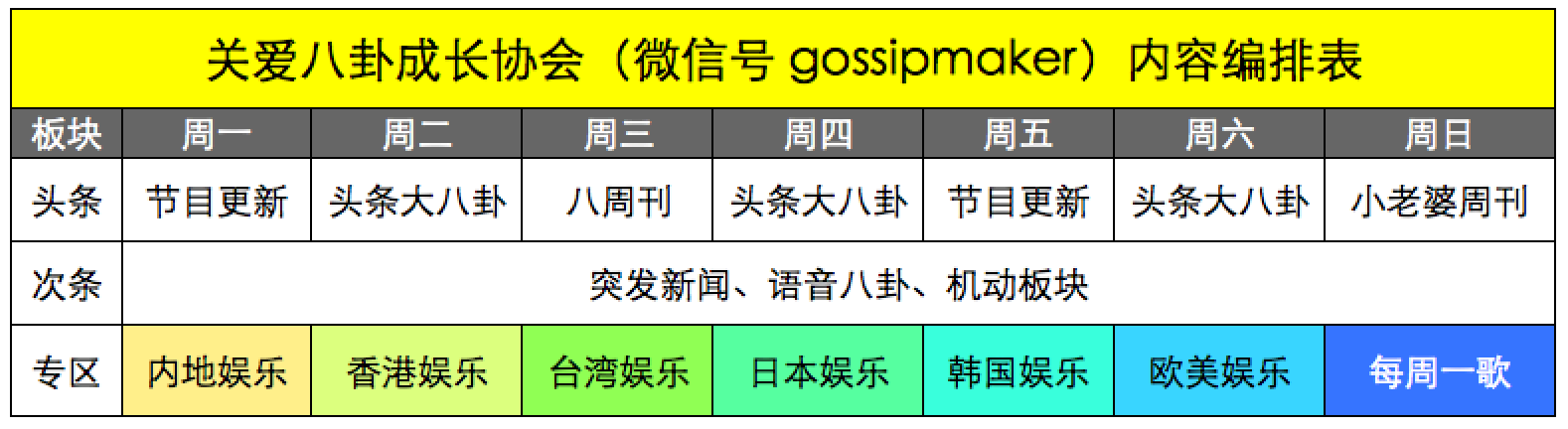 微信推送内容编排表 微信推送内容编排表