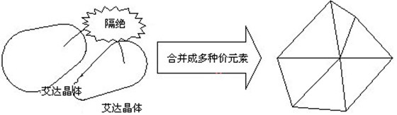 鬼舞王者 鬼舞王者