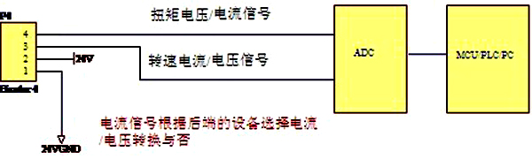 电流电压信号採集 电流电压信号採集