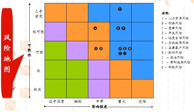 法商风险管理 法商风险管理