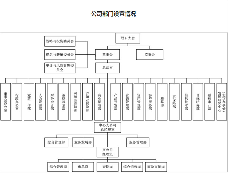 中原农业保险股份有限公司 中原农业保险股份有限公司