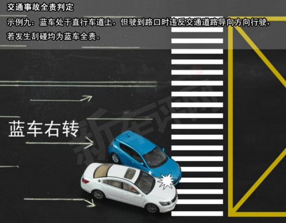 交通事故责任 交通事故责任