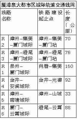 厦漳泉城际轨道 厦漳泉城际轨道
