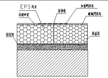 EPS线条 EPS线条
