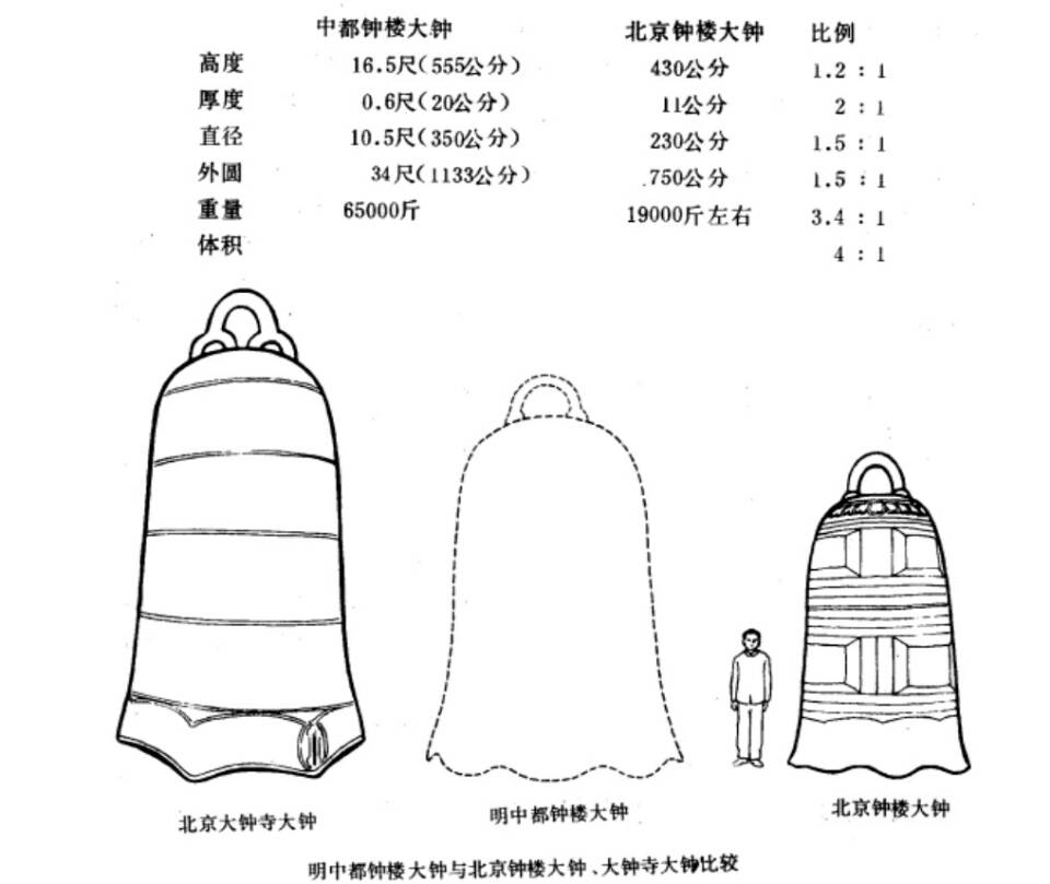 明中都钟楼 明中都钟楼