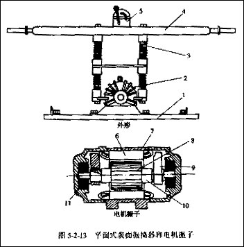 混凝土振捣器 混凝土振捣器