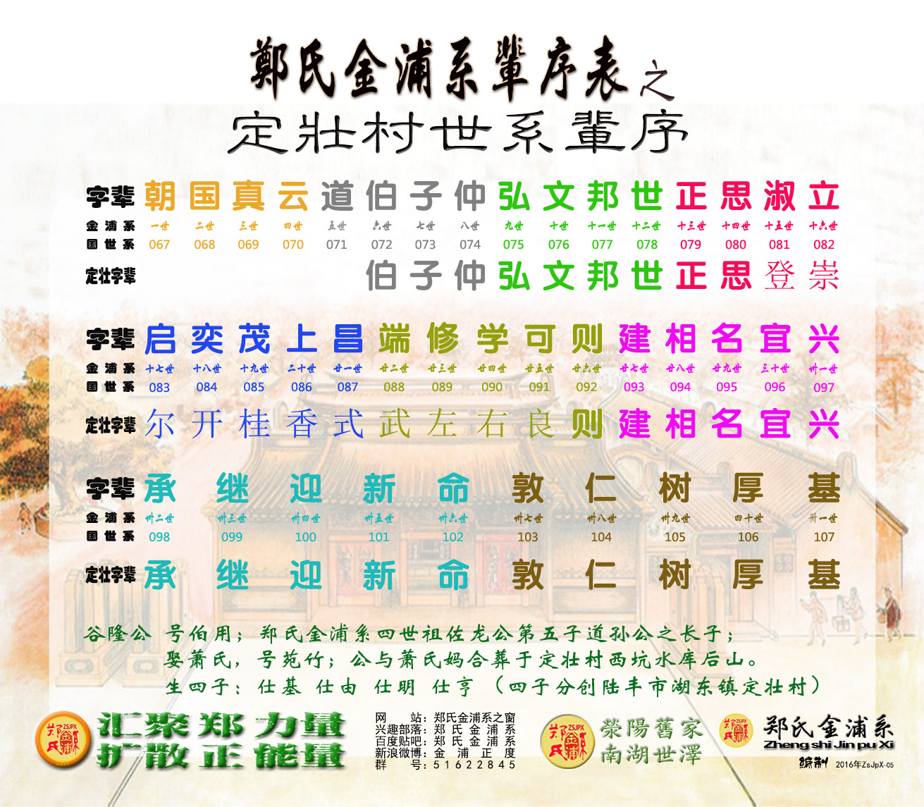 郑氏金浦系 郑氏金浦系