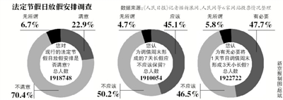 网上民意调查结果 网上民意调查结果