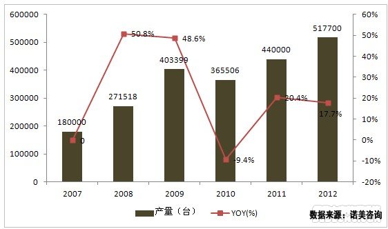 中国混泥土市场 中国混泥土市场