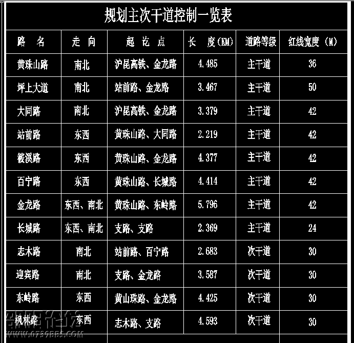 邵阳北站 邵阳北站