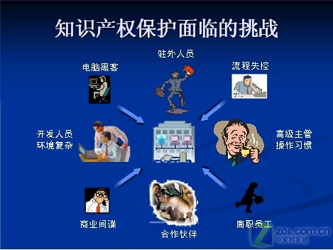 智慧财产权保护面临的挑战 智慧财产权保护面临的挑战