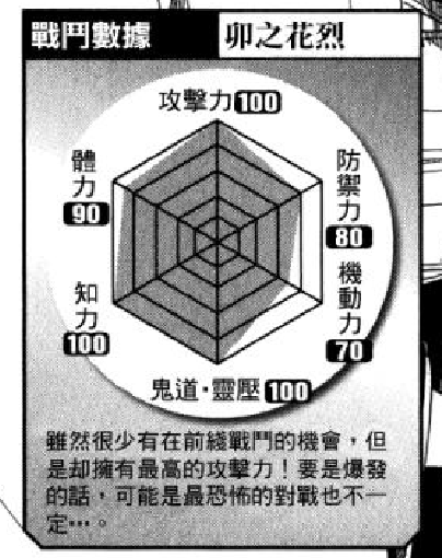 官方战斗数据 官方战斗数据