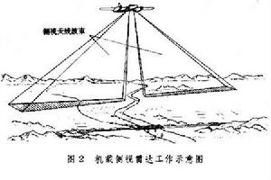 机载雷达