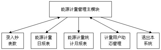 系统模组 系统模组
