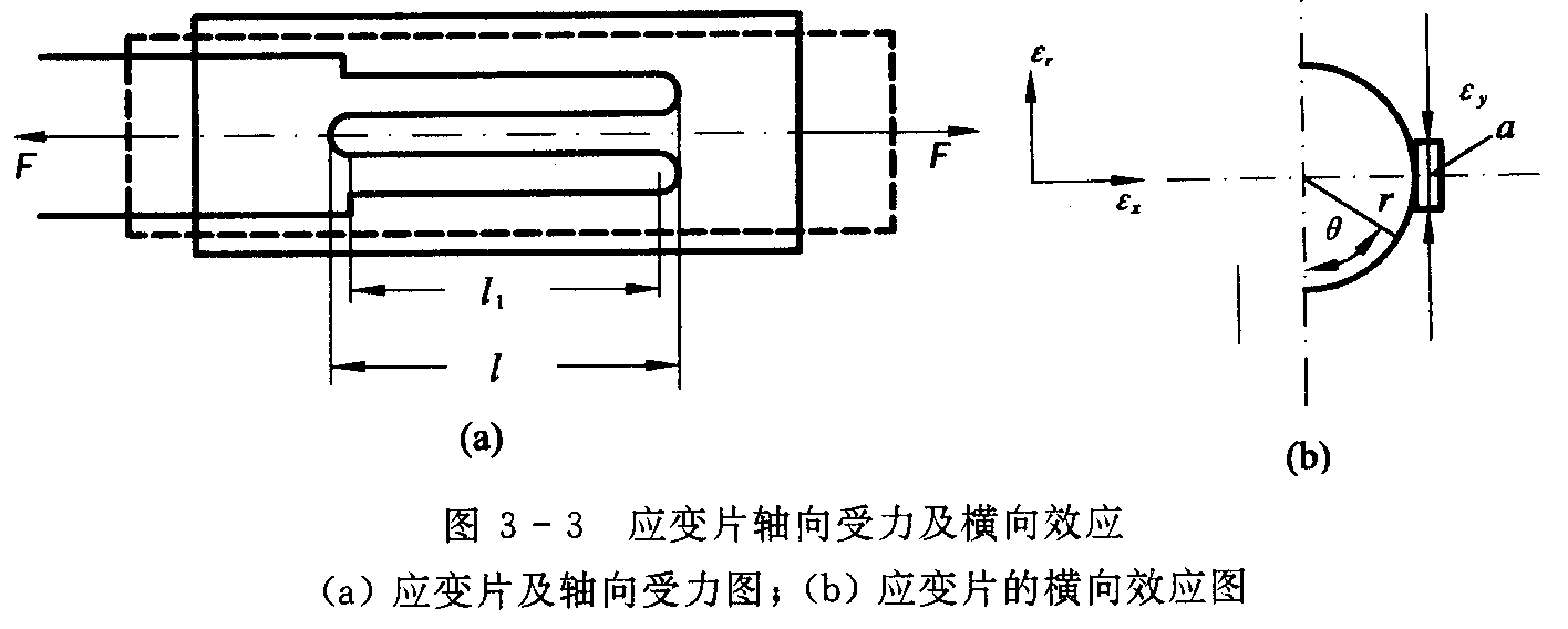 应变式感测器 应变式感测器