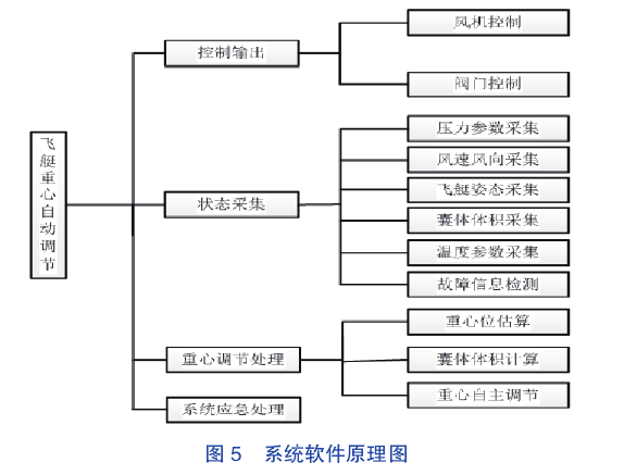 自动调节系统 自动调节系统
